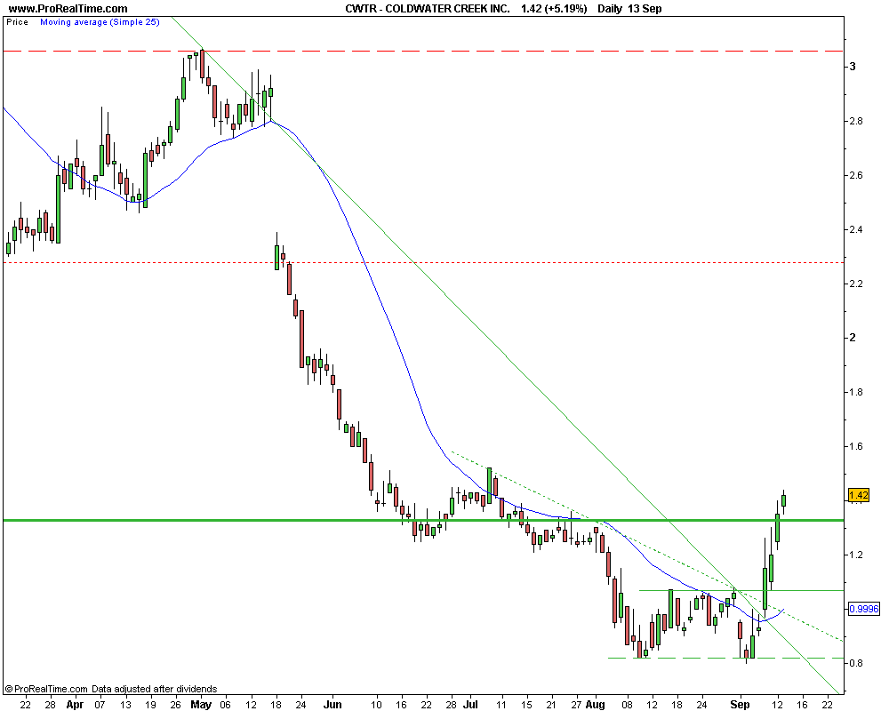 COLDWATER CREEK INC 2..png