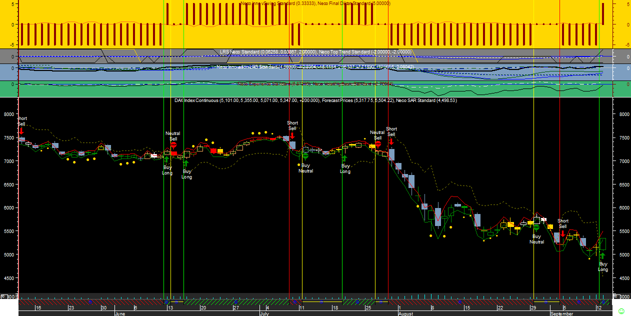 DAX Neco20110914.png