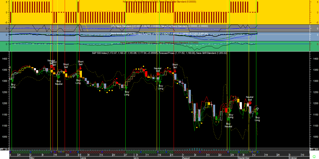 S&P 500 Neco20110914.png