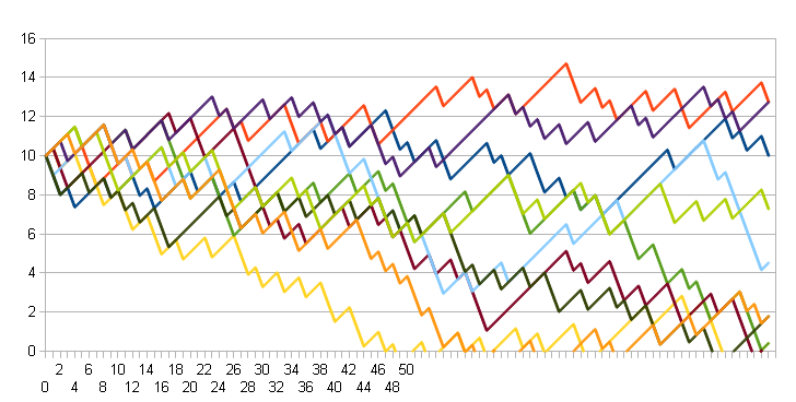 chart-odds-b.PNG