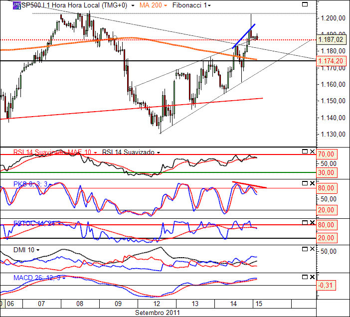 SP500 15-09-2011.gif
