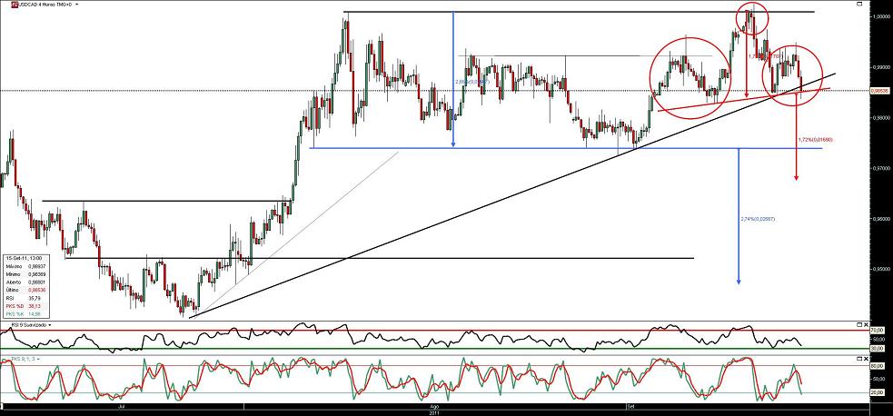 150911 UsdCad 4h b.JPG