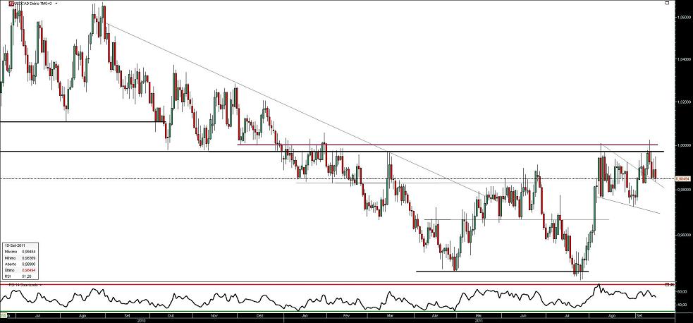 150911 UsdCad b.JPG