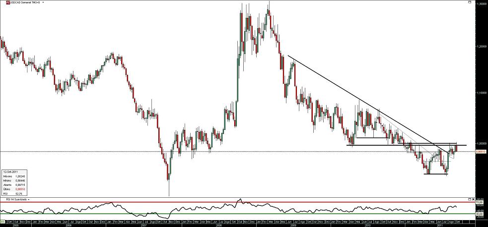 150911 UsdCad S b.JPG