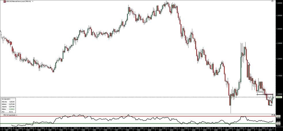 150911 UsdCad M b.JPG