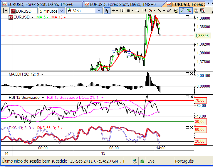 eurusd1 15-09-2011.png