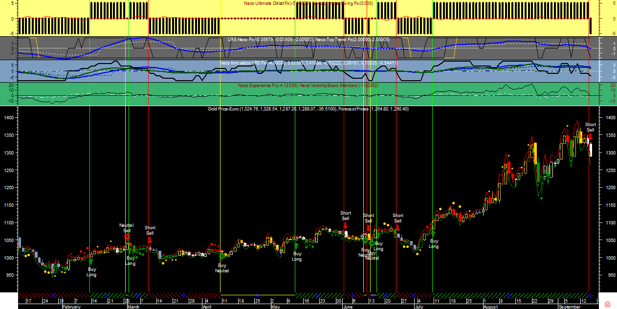 XAUEUR Neco Ult Fx20110915.png