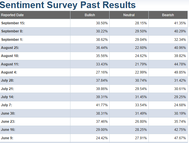 Sentiment_Survey_15_09_2011.png
