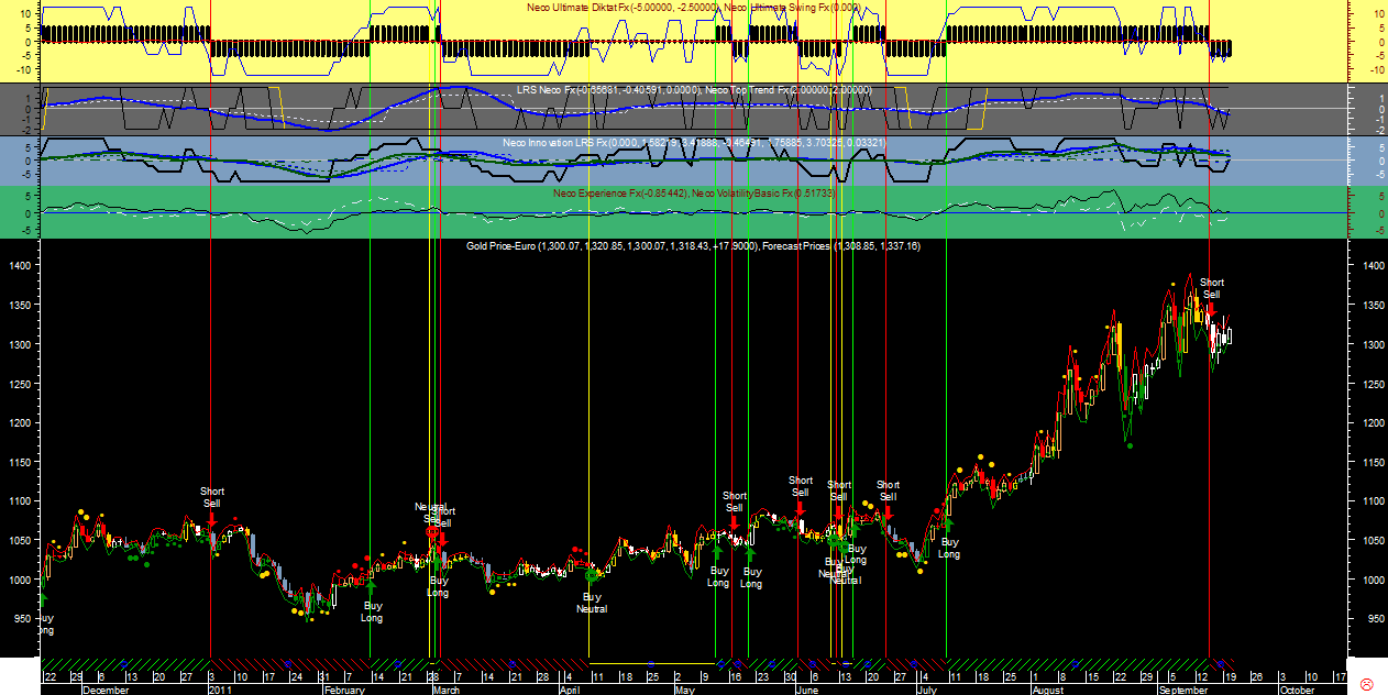 XAUEUR Neco Ult Fx20110920.png