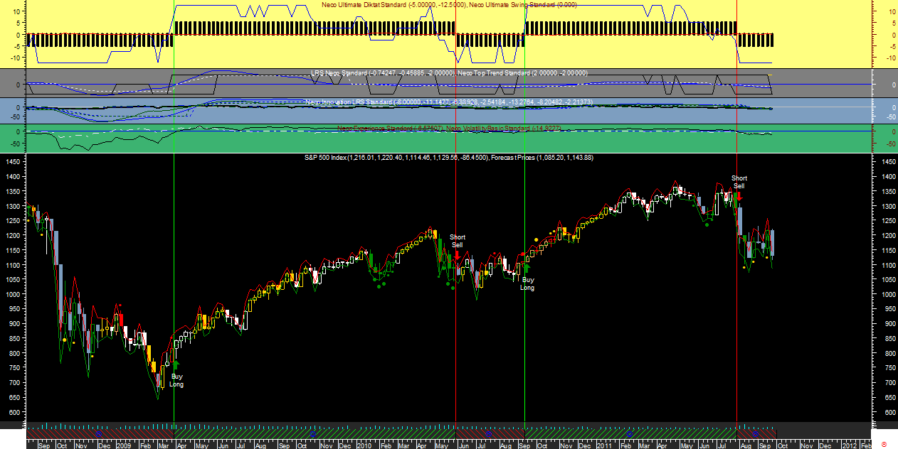 S&P 500 Wk Neco Ult20110922.png