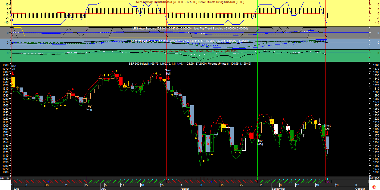 S&P 500 Neco Ult20110922.png