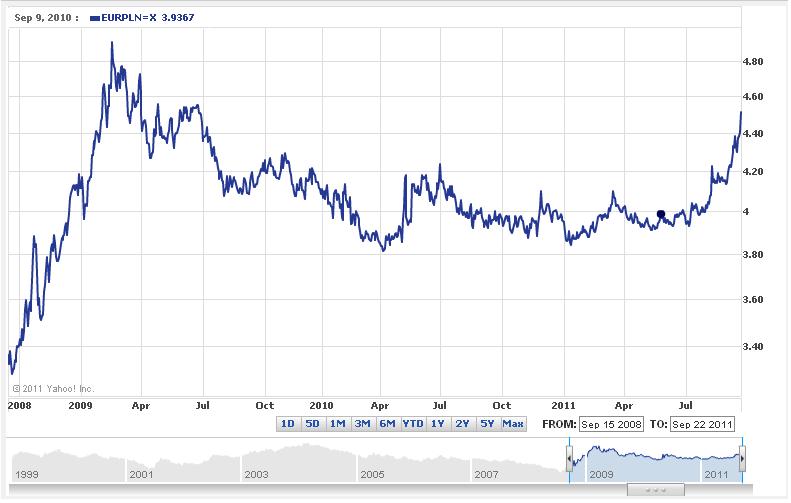 eurpln.JPG