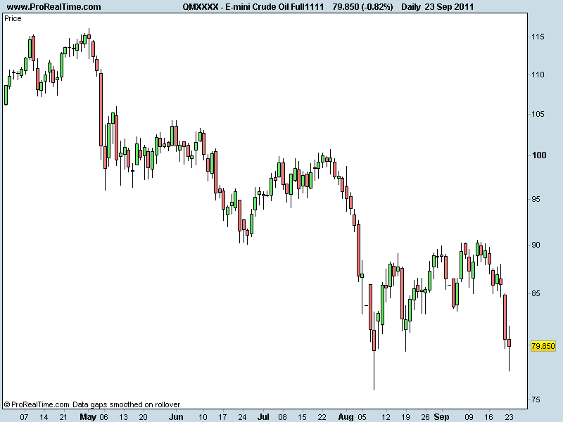 E-mini Crude Oil Full1111.png