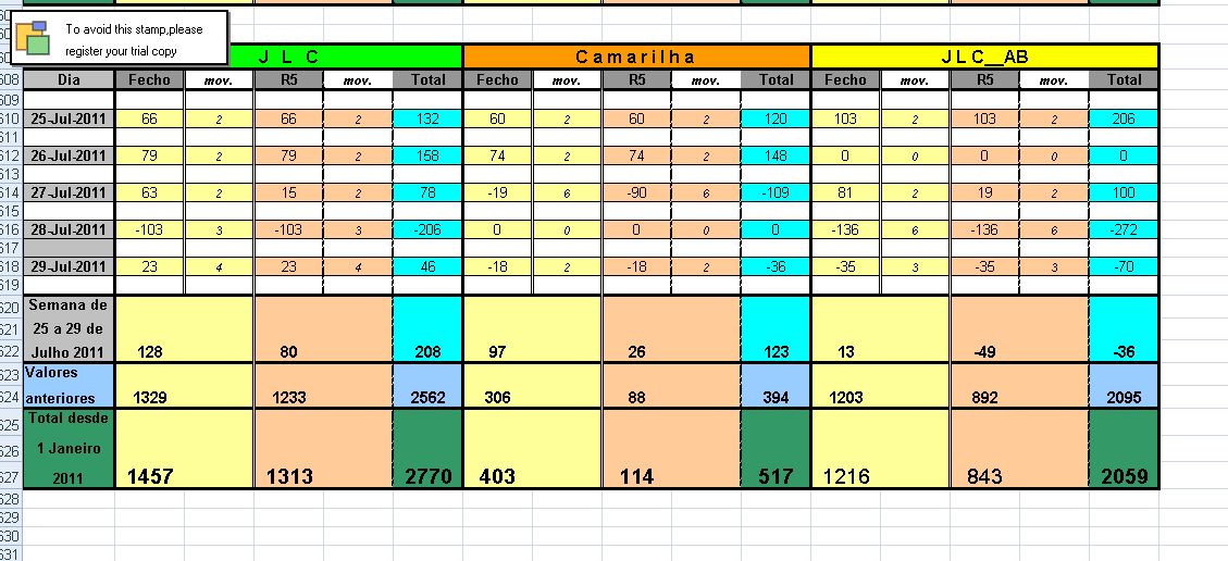Resultados_25Jul_29Jul_2011.jpg