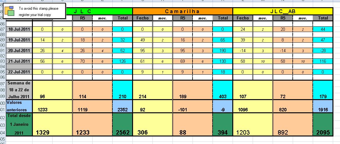 Resultados_18Jul_22Jul_2011.jpg