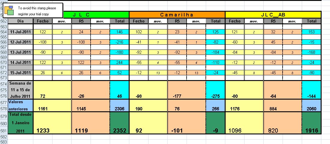 Resultados_11Jul_15Jul_2011.jpg
