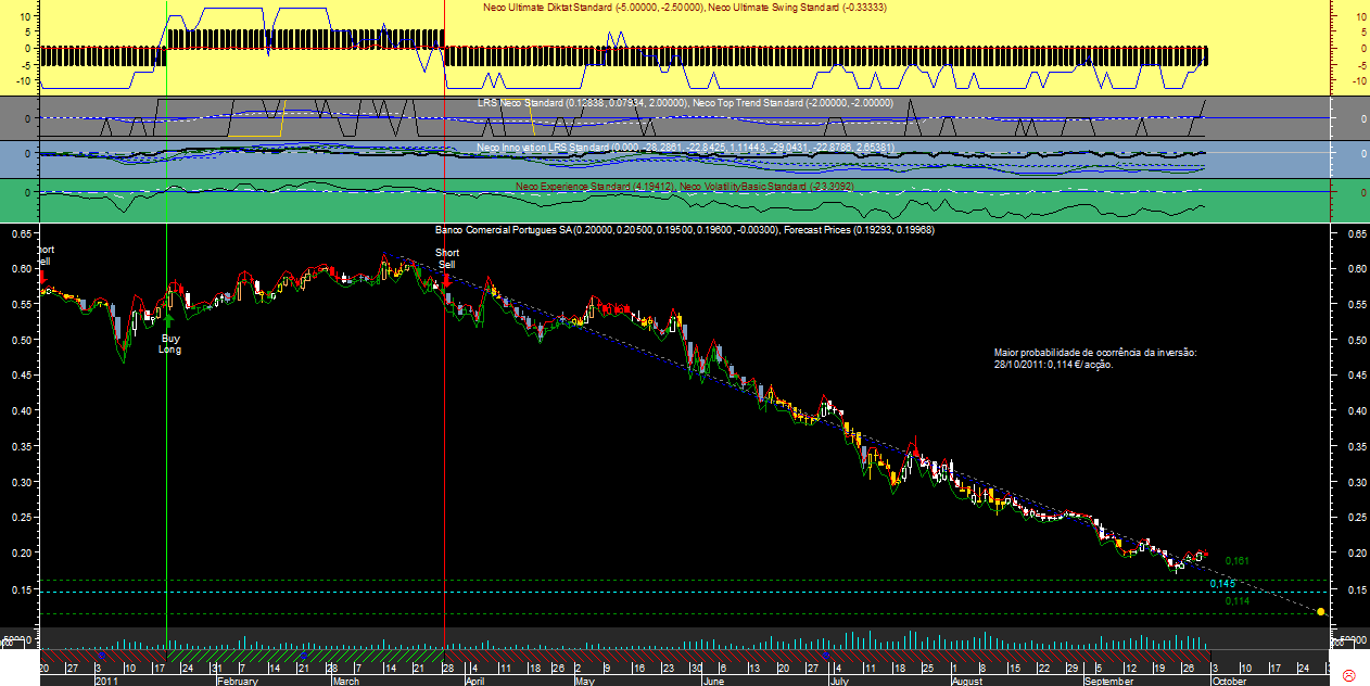 BCP Gann20110930A.png