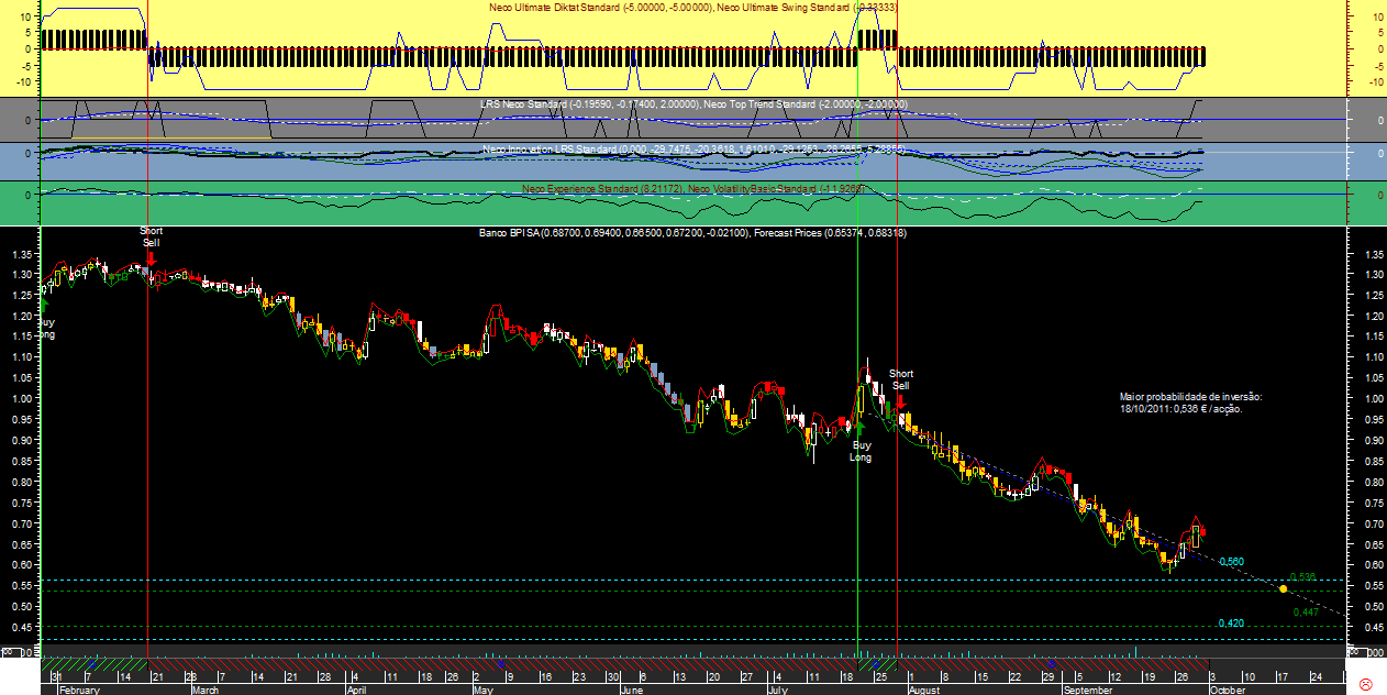 BPI Gann20110930.png