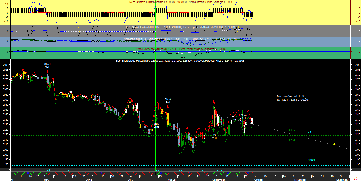 EDP Gann20110930.png