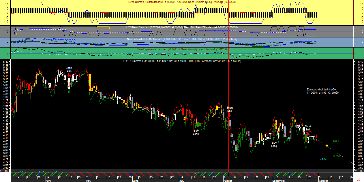 EDPR Gann20110930.png