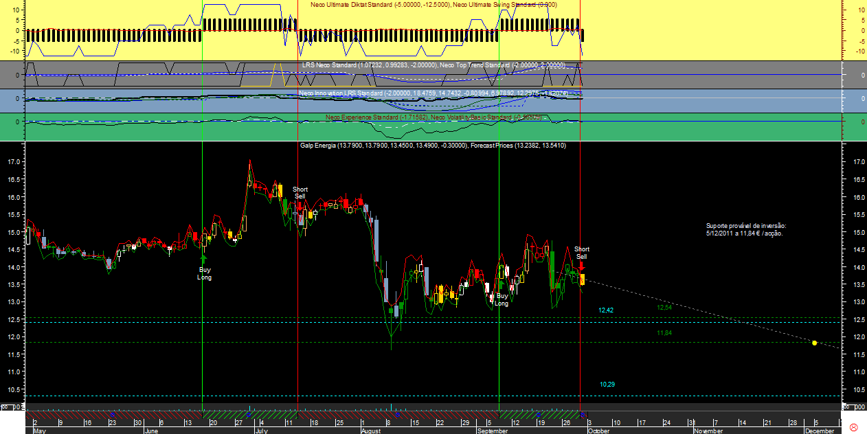 Galp Gann20110930.png