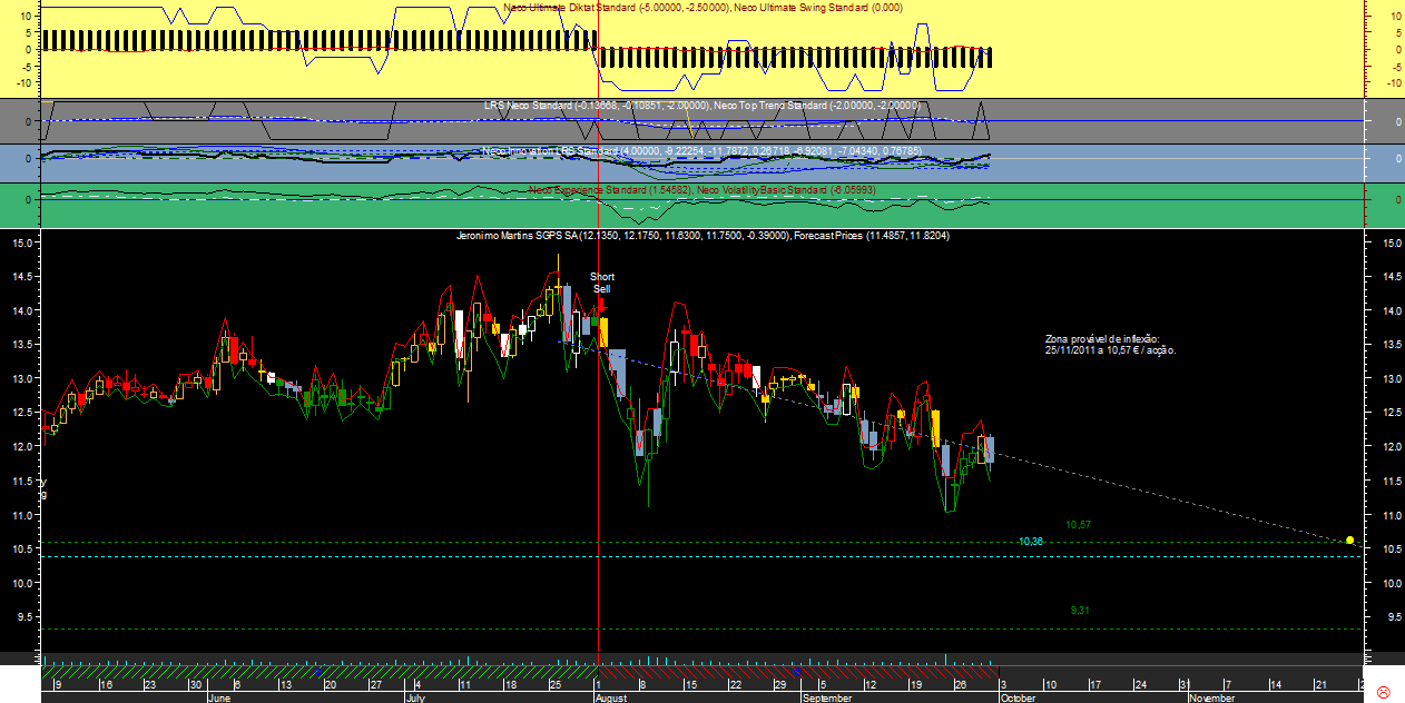 JMT Gann20110930.png