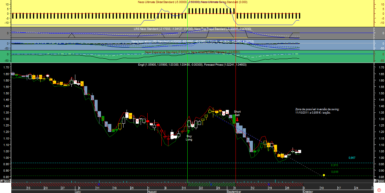Mota-Engil Gann20110930.png