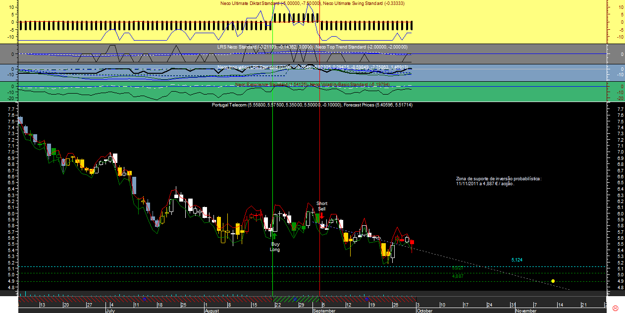 PTC Gann20110930.png