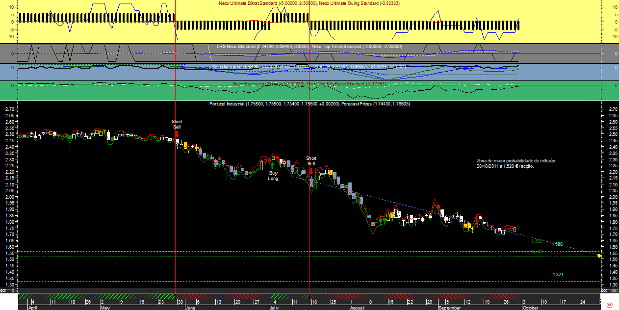 PTI Gann20110930.png