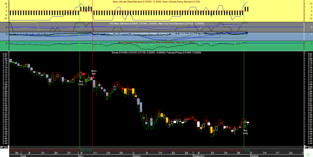 SON Gann20110930.png