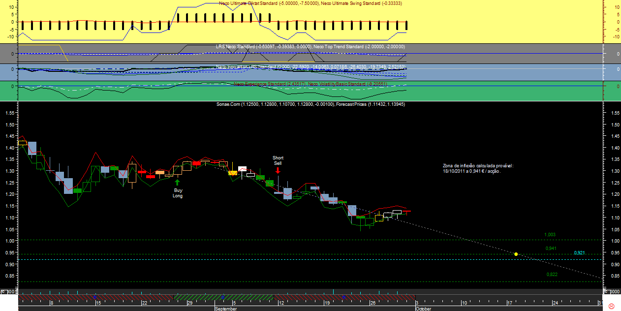 SNC Gann20110930.png
