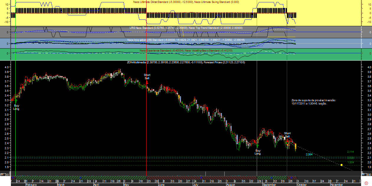 ZON Gann20110930.png