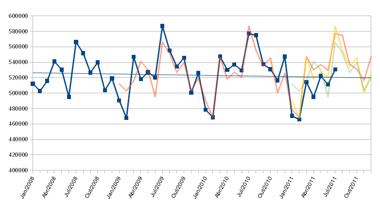 portugal-consumo-combustiveis-c.PNG