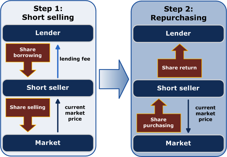 short_sell.PNG