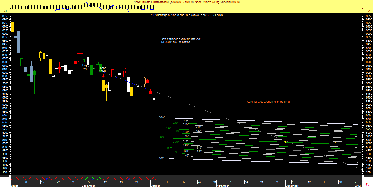 PSI Gann Channel pxt cardinal cross 20111004.png