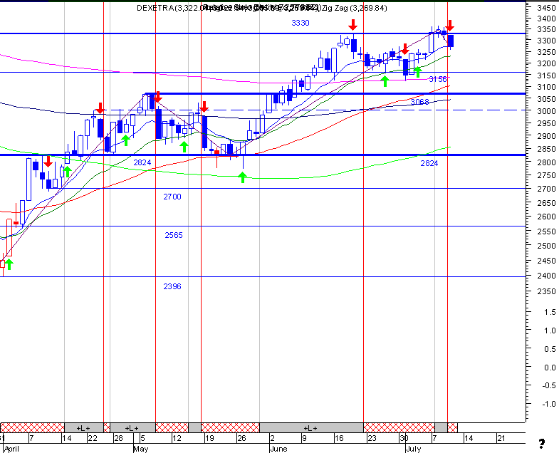 dax.gif