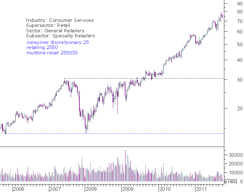 dltr semanal.png