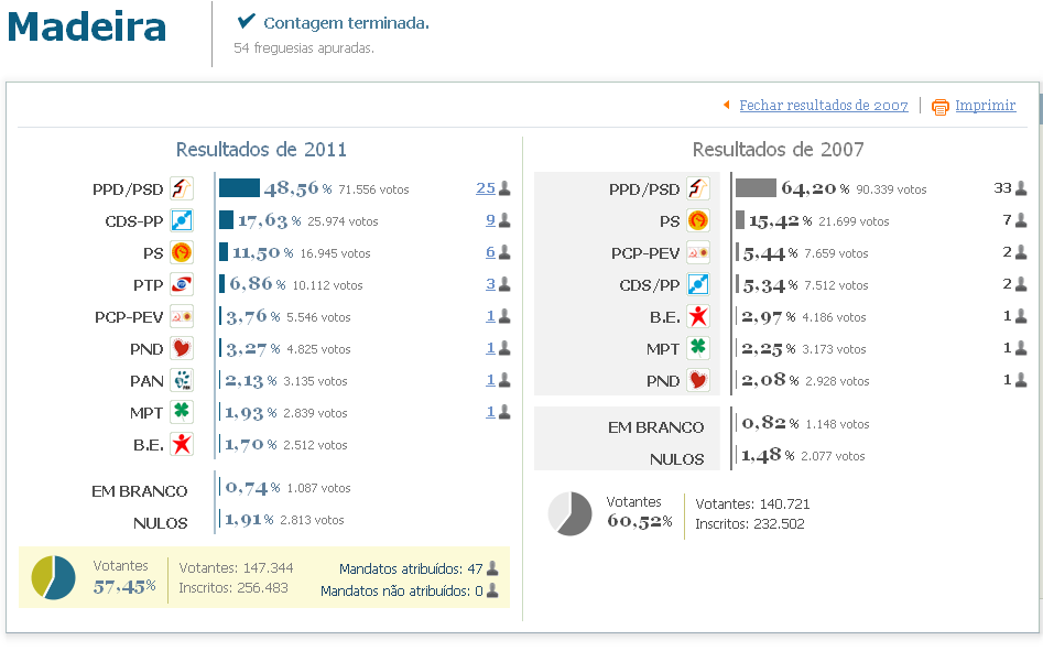 madeira-eleicoes.PNG