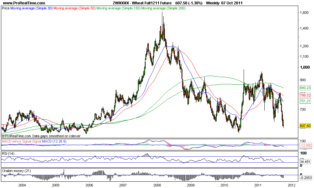 Wheat Full1211 Future.png