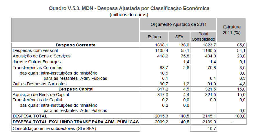 mdn-orc2011.PNG