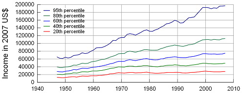 income-evo.PNG