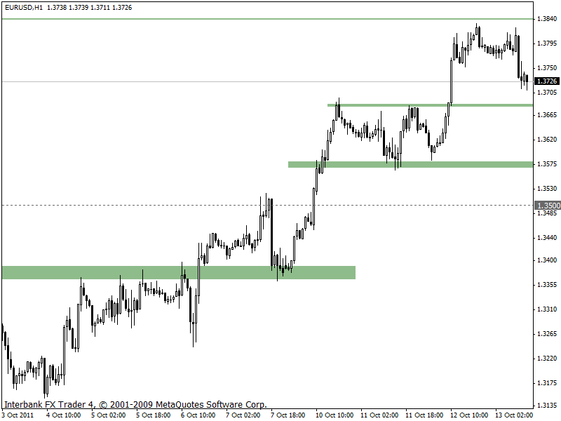 eurusd 13-10-2011 1h.gif