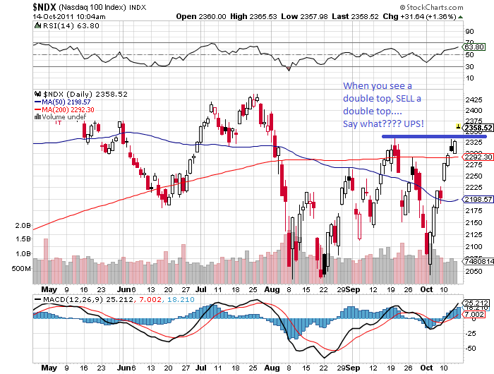 ndx 14-10-2011.png