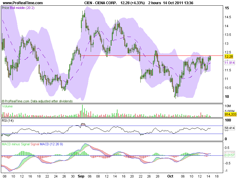 CIENA CORP..png