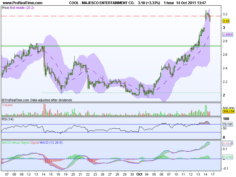 MAJESCO ENTERTAINMENT CO..png