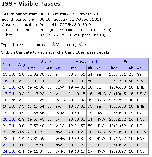 iss outubro porto.PNG
