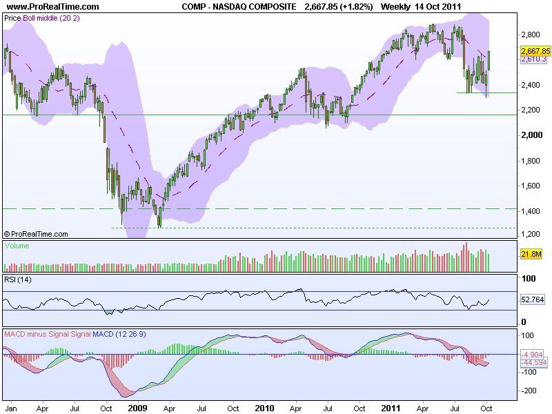NASDAQ COMPOSITE.png