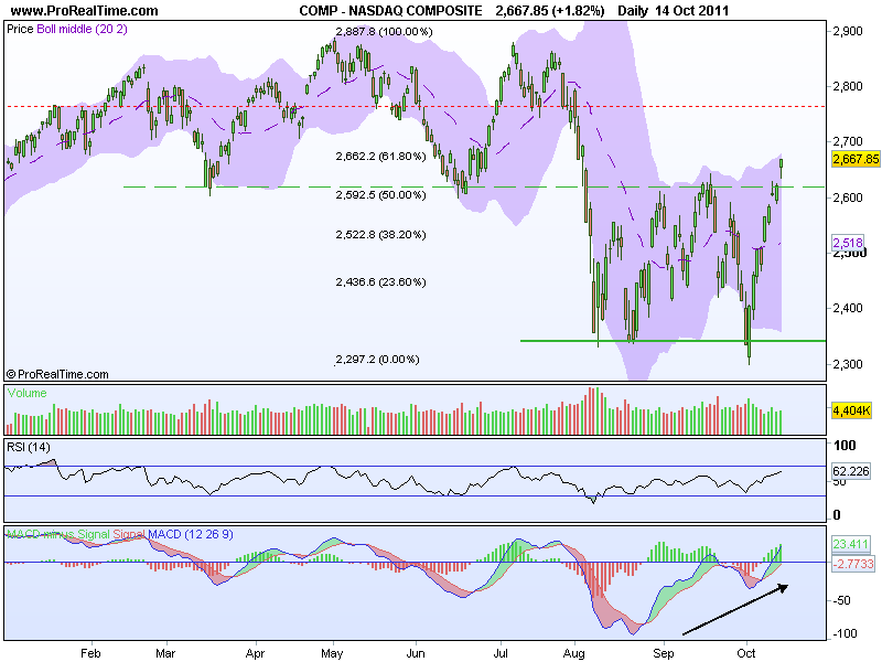 NASDAQ COMPOSITE.png