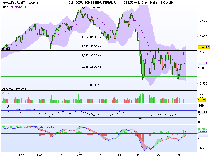 DOW JONES INDUSTRIAL A.png