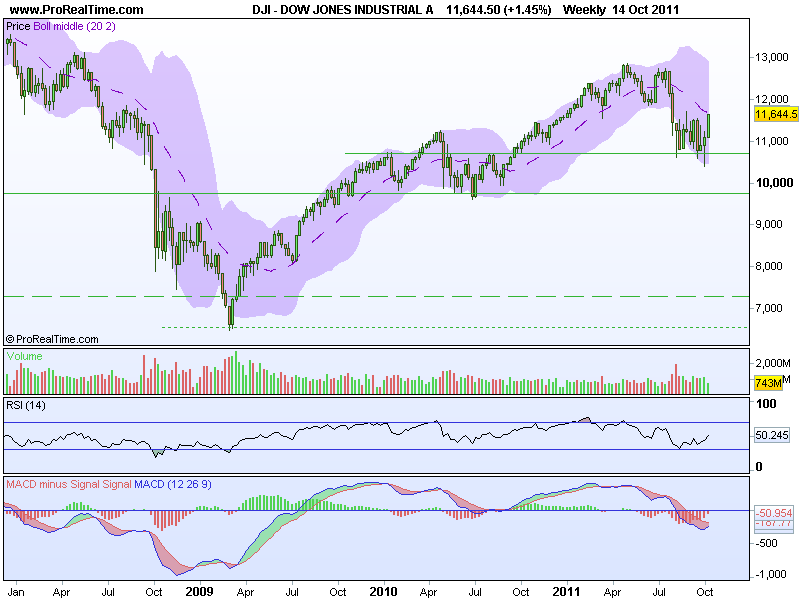 DOW JONES INDUSTRIAL B.png